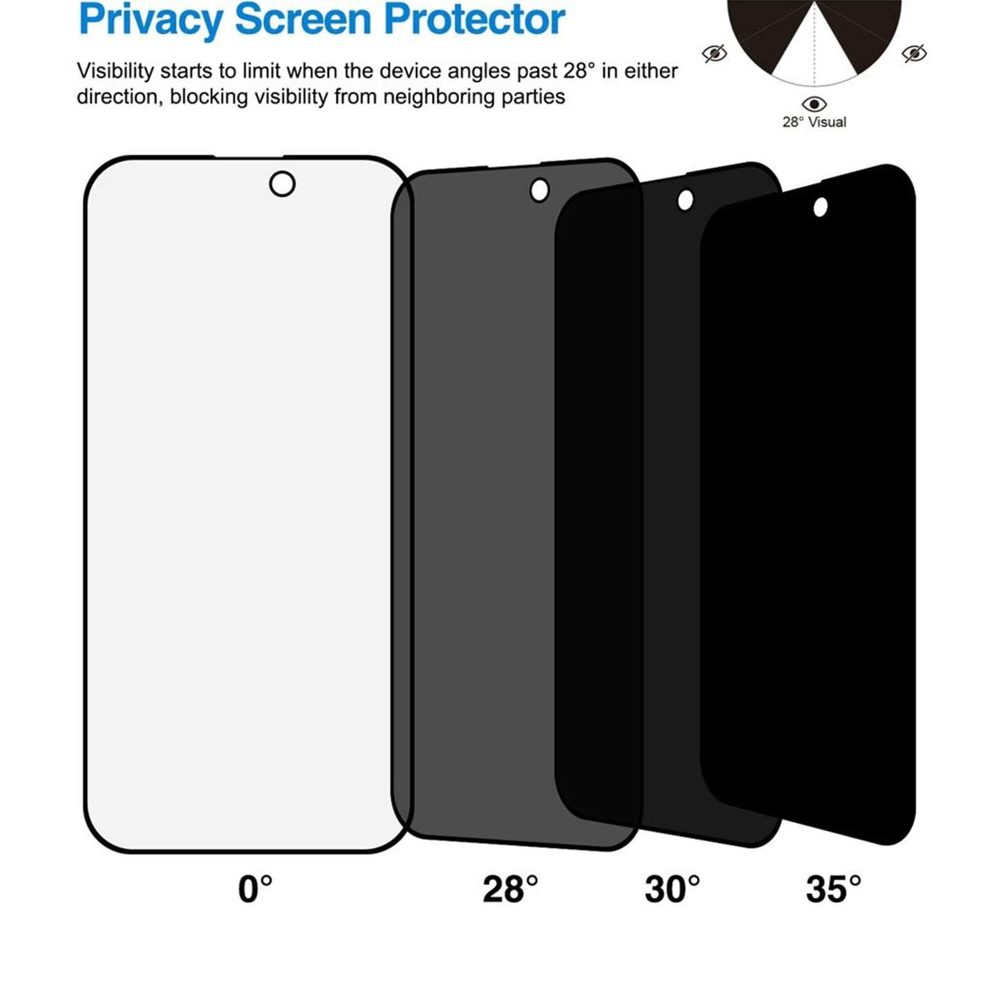 2X Vibrant 3M 28° Holographic Anti-Spy Tempered Glass Screen Protector for iPhone 13-17 Series